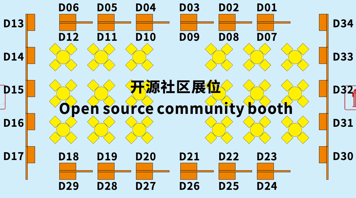 开源社区展位（D01–D34）